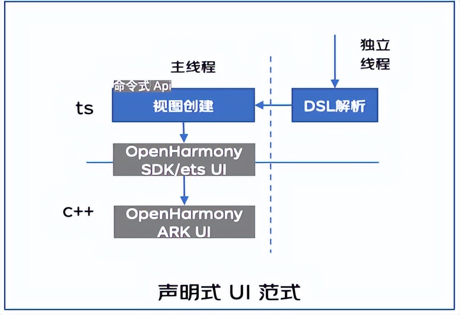 Exploration of cross-end development of JD APP OpenHarmony - iNEWS