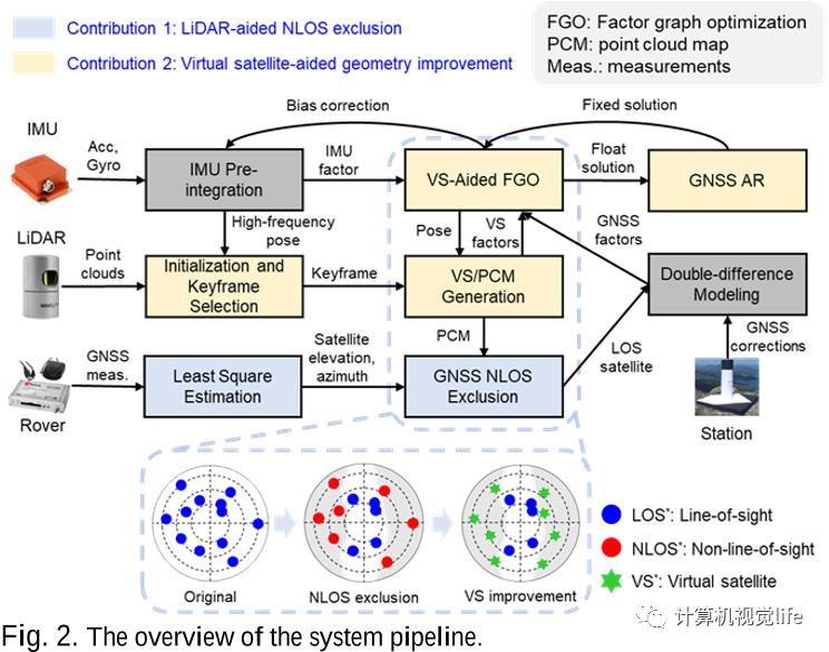 The Hong Kong Polytechnic proposes 3D lidar-assisted GNSS positioning ...