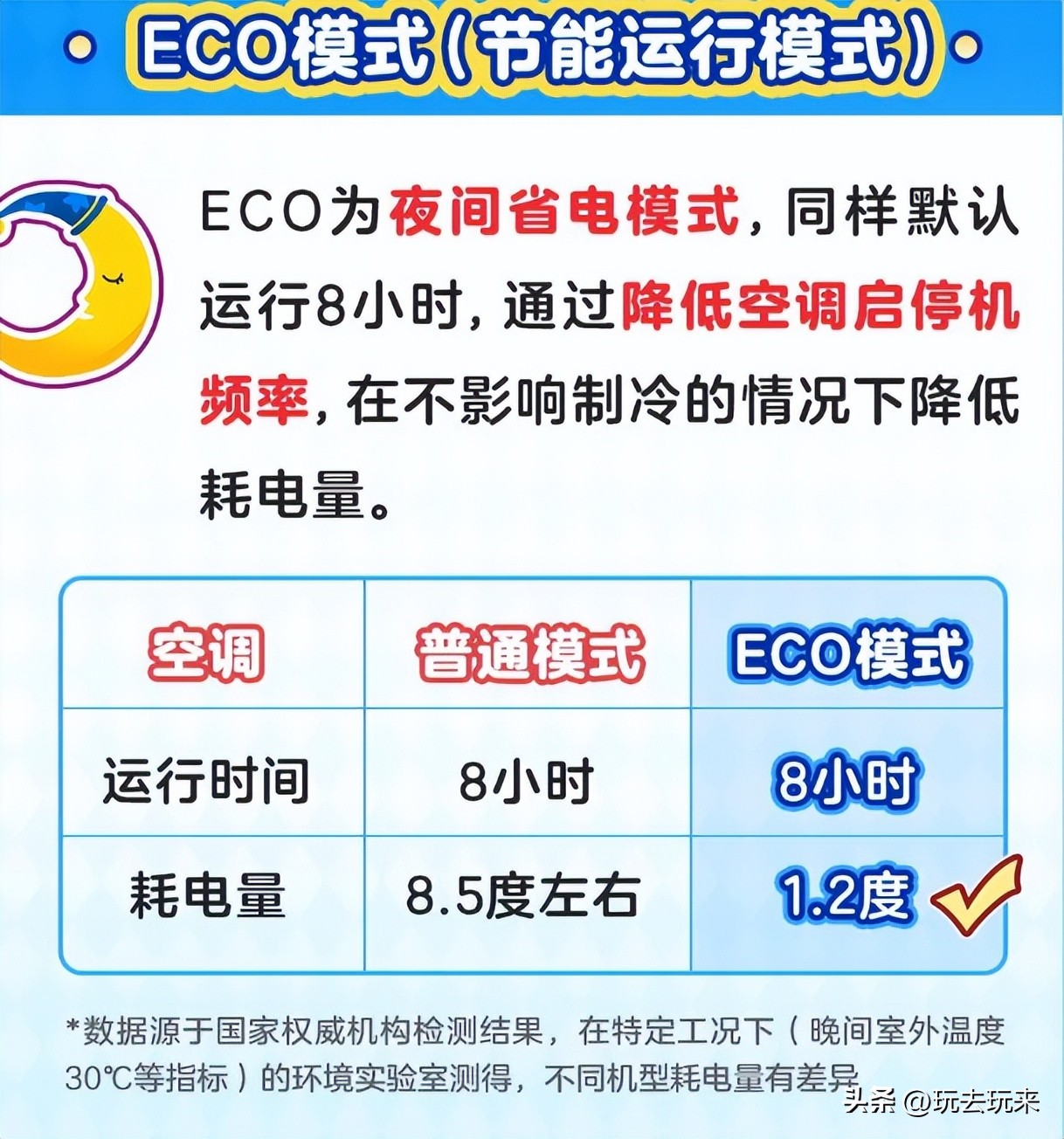 Midea Science Learn to use these 3 modes of air conditioners, and save half of the electricity