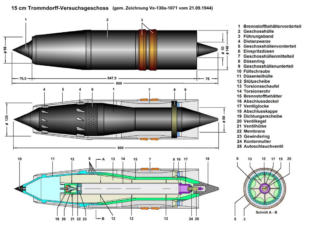 A prequel to the design of jet-engined shells: the development of ...