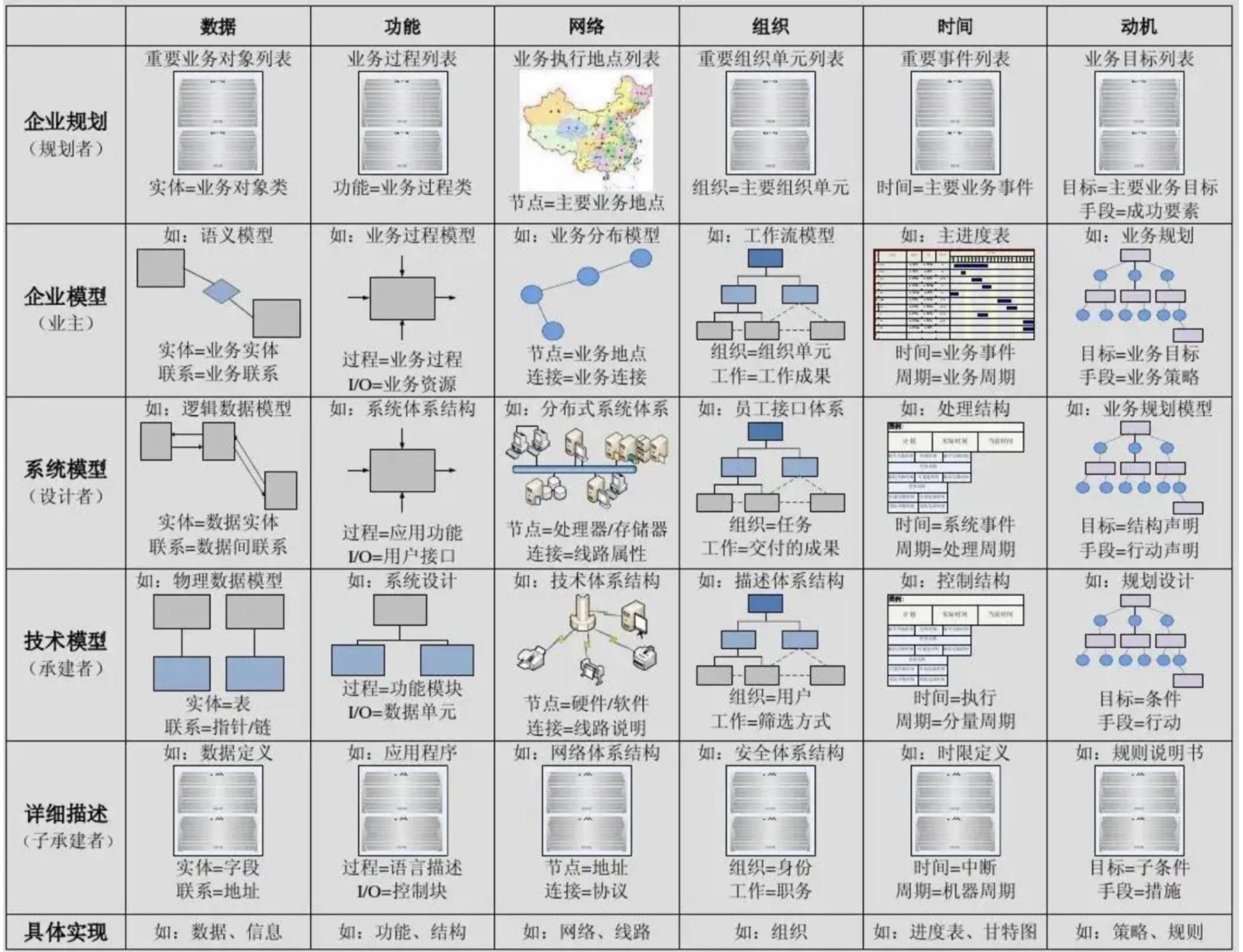 企業架構方法論 - 頭條匯
