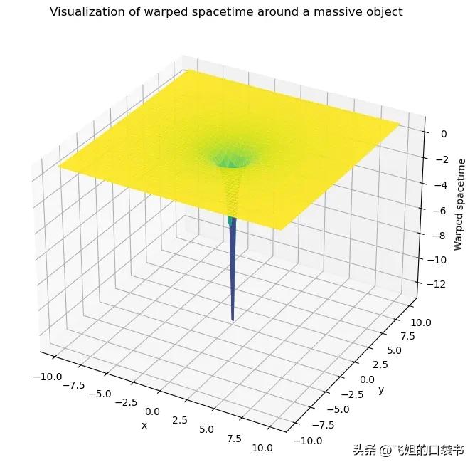 What is the mathematical basis behind black holes, and how to simulate ...