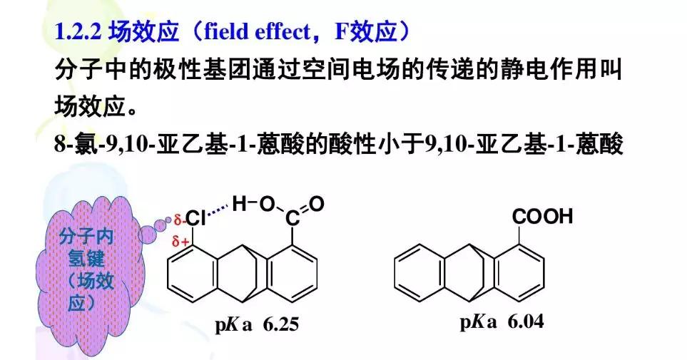 誘導效應和共軛效應 - 頭條匯