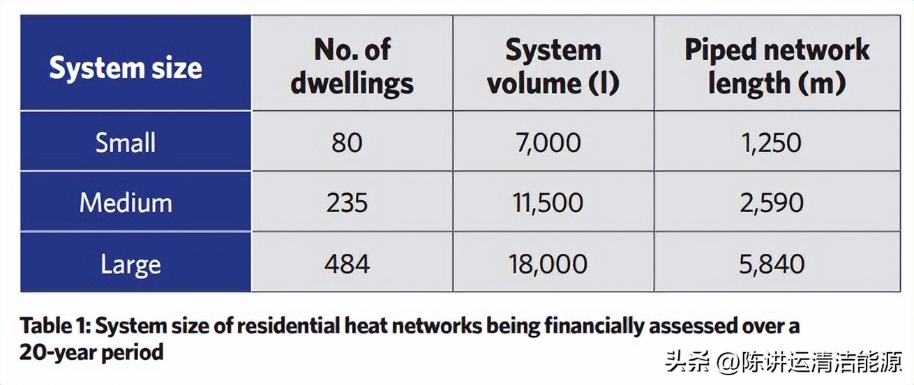 CostEffective Remote Water Quality Testing iNEWS