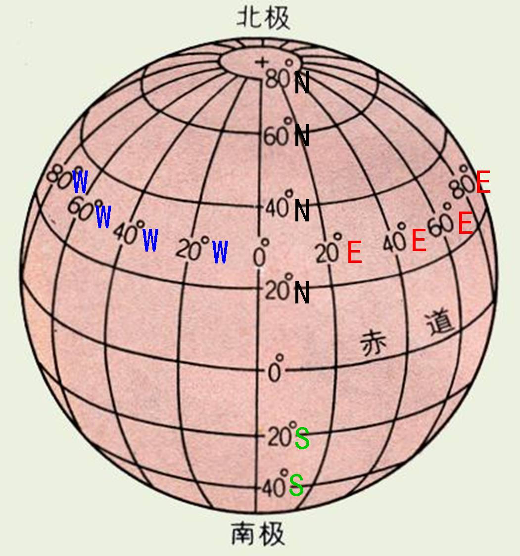你們知道地球的 經緯線 和 南北回歸線 是怎麼劃分的嗎 資訊咖