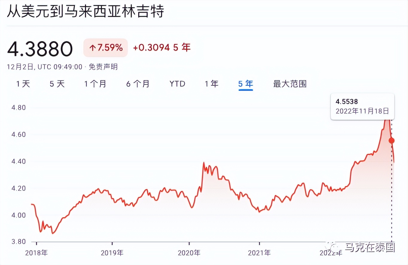 Is it difficult to have a home in Bangkok, Thailand? iNEWS