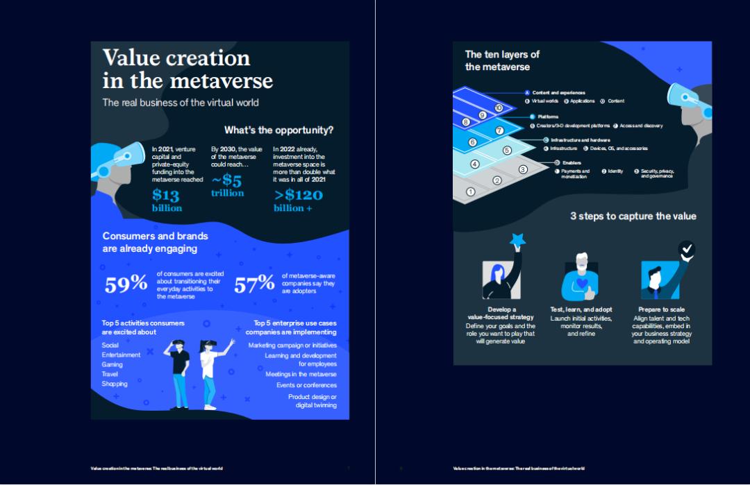 McKinsey Report "Value Creation In The Metaverse" Could Grow To $5 ...