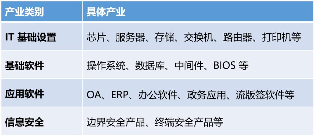 神秘的「信創」，到底是什麼？ - 資訊咖