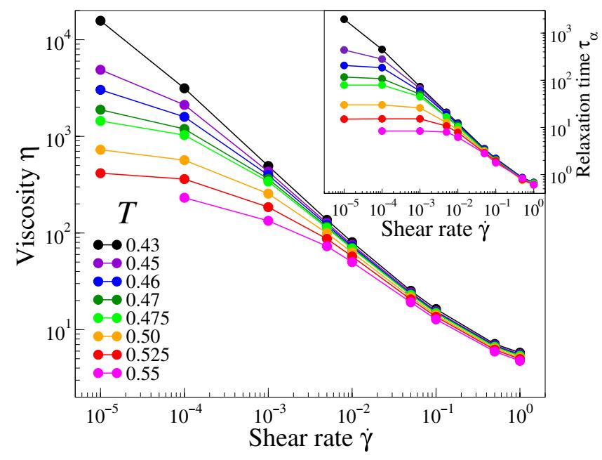 supramolecular polymer brushes iNEWS