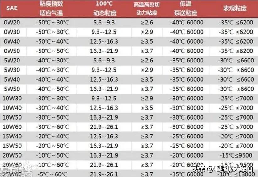 Do you have to use original engine oil for car maintenance? iMedia