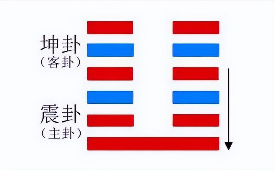 易經六十四卦之《復卦》(1) - 資訊咖