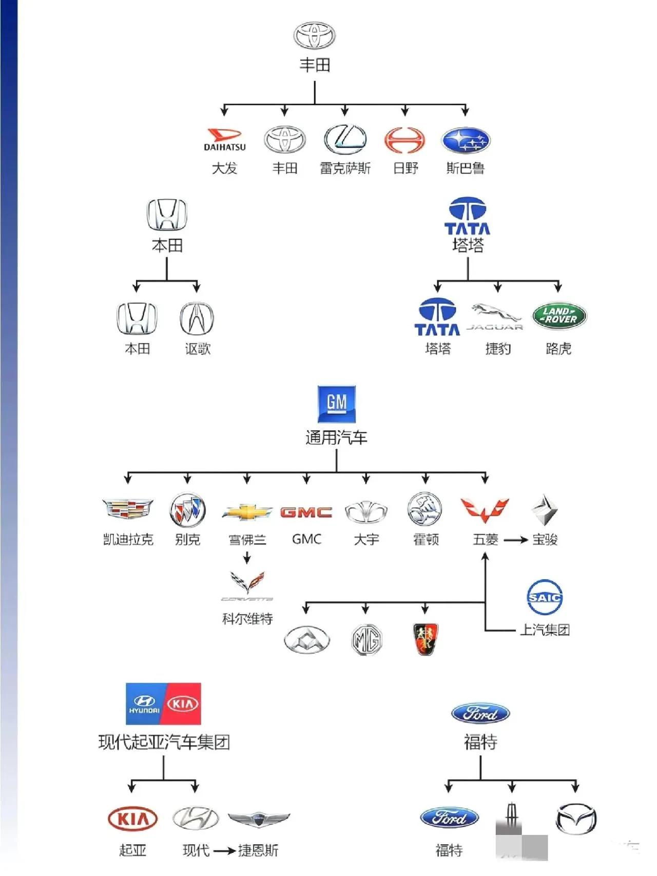 What you should know about auto groups and their brand relationships