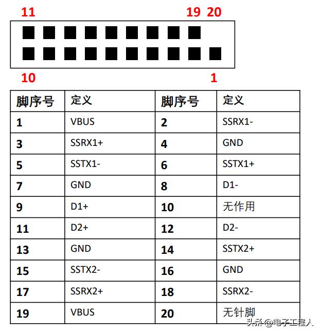 Industrial control motherboard pin definition iNEWS