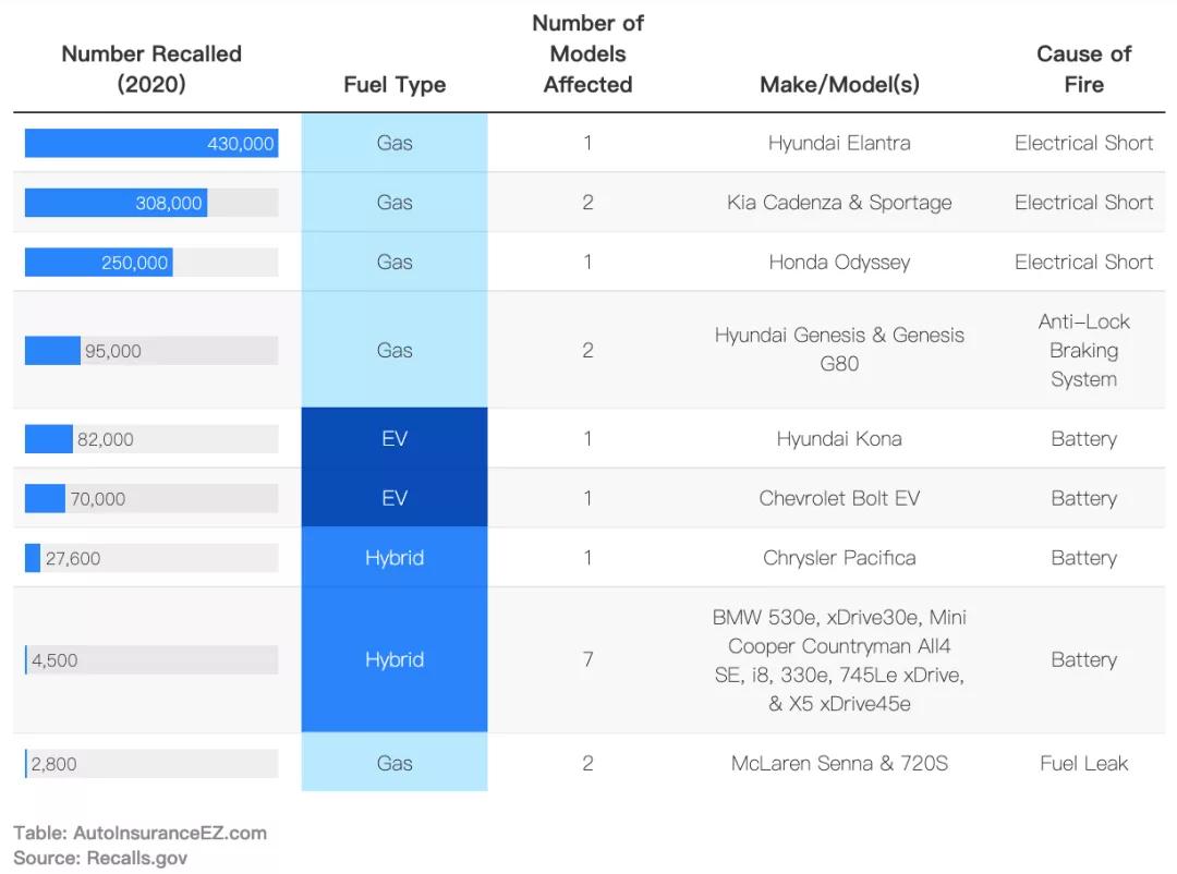 Gasoline cars, hybrid cars or pure electric cars, which one is more