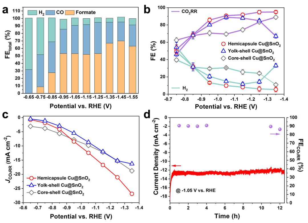 Amorphous SnO2 Coating Unconventional Phase Copper Nanomaterials for ...