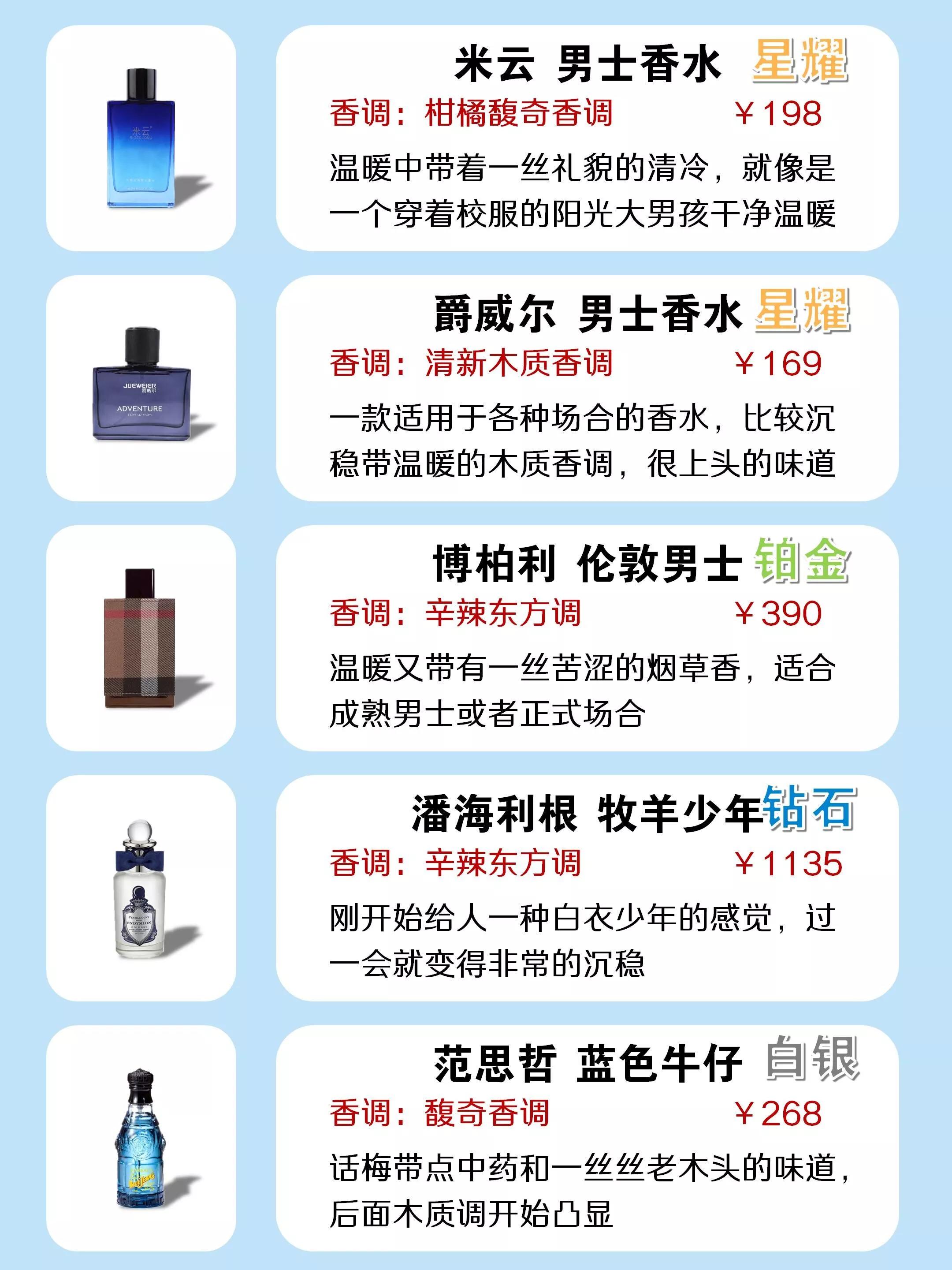 The best scents for men iNEWS