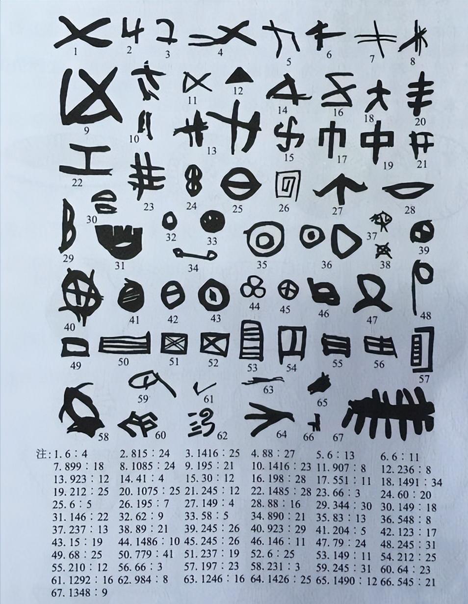 The origin and emergence of ancient linear characters and the indepth