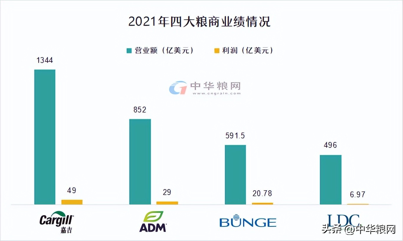 The four major grain merchants made a fortune in the war iNEWS