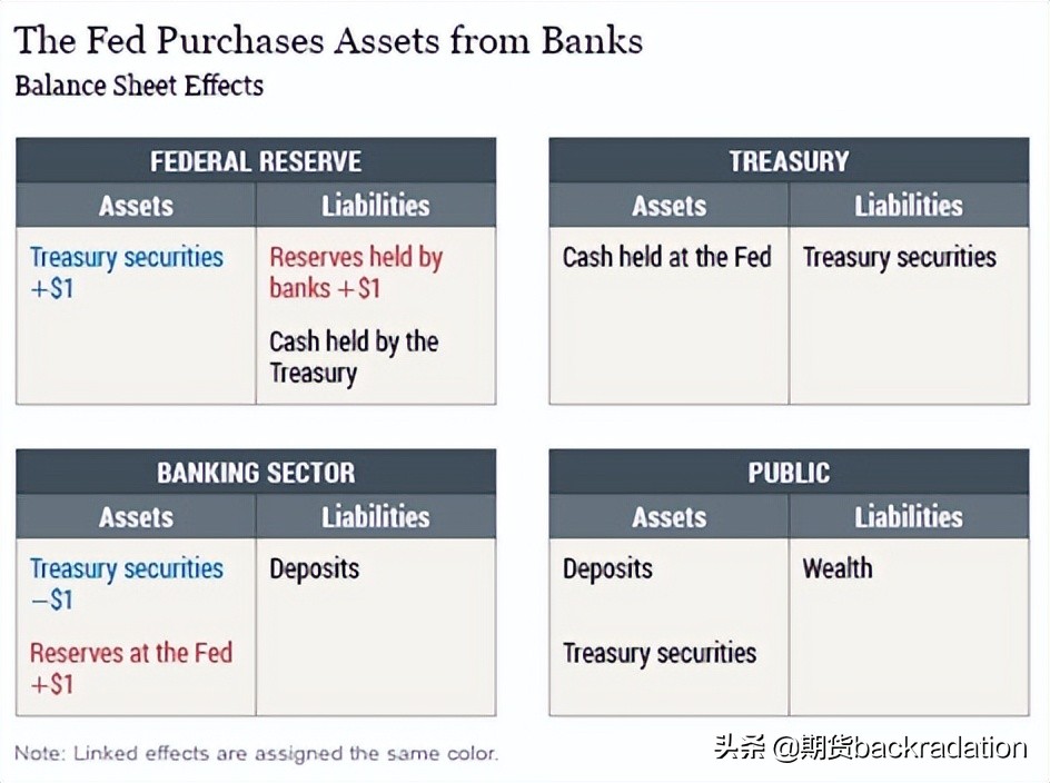 Hard core science: How did the Fed shrink its balance sheet? - iMedia