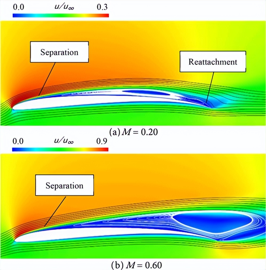 Design Optimization of Mars Helicopter Rotor Blades under Compressible ...
