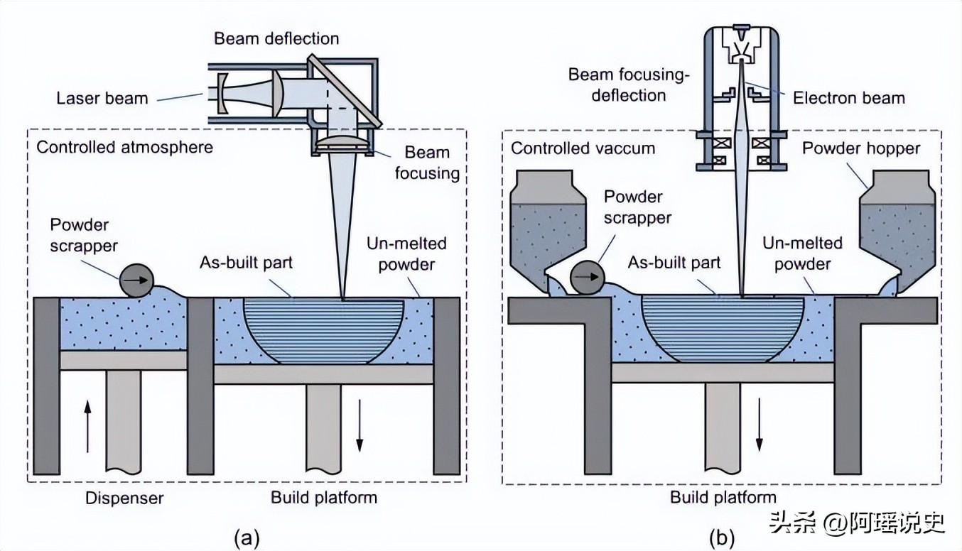 Effect of Electron Beam Powder Bed Fusion Process on Ti-Al Alloy at ...