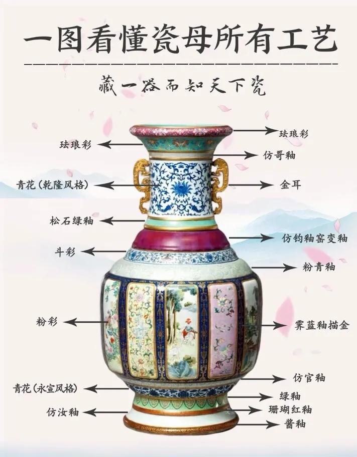 一圖教你看懂瓷母（詳解） - 頭條匯