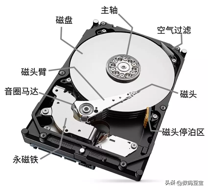 Mechanical hard disk (air disk/helium disk/CMR/SMR) - iMedia