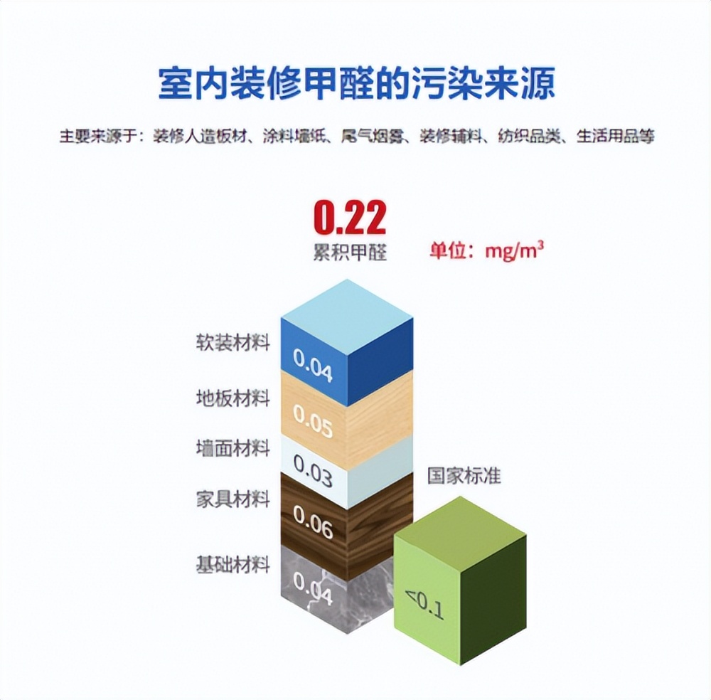 室內專業除甲醛最有效方法 新房除甲醛最快的4種方法 - 資訊咖