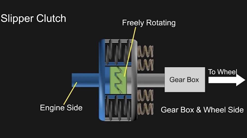 Sliding clutch is one of the musthave features of motorcycles iNEWS