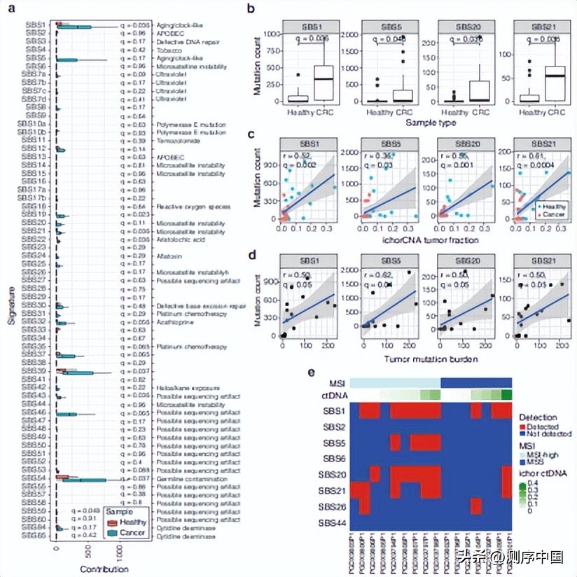 Pointy, a lowcoverage wholegenome cfDNA sequencing analysis method