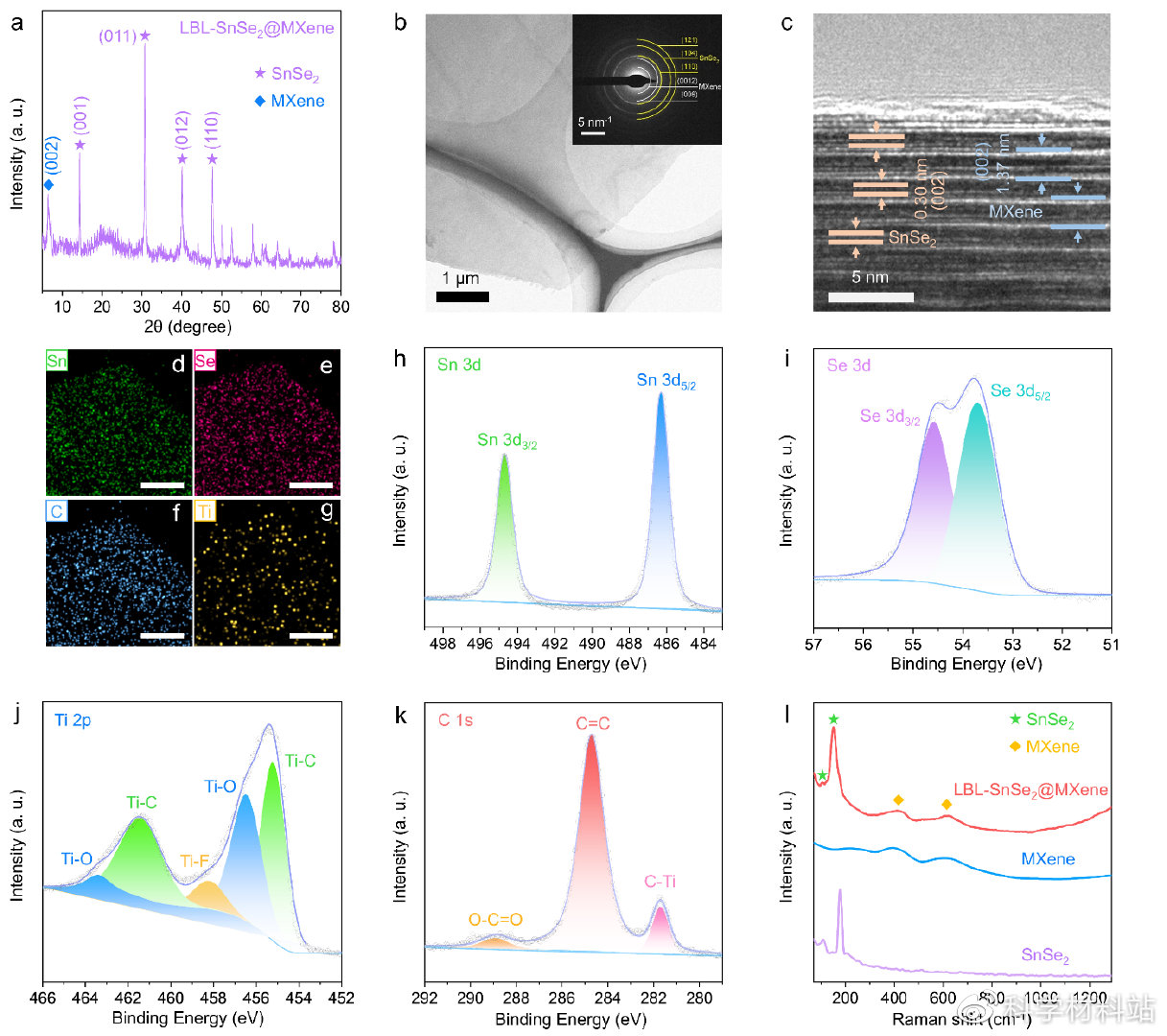 Synthesis of a heterostructure with alternating stacks of SnSe2 and ...