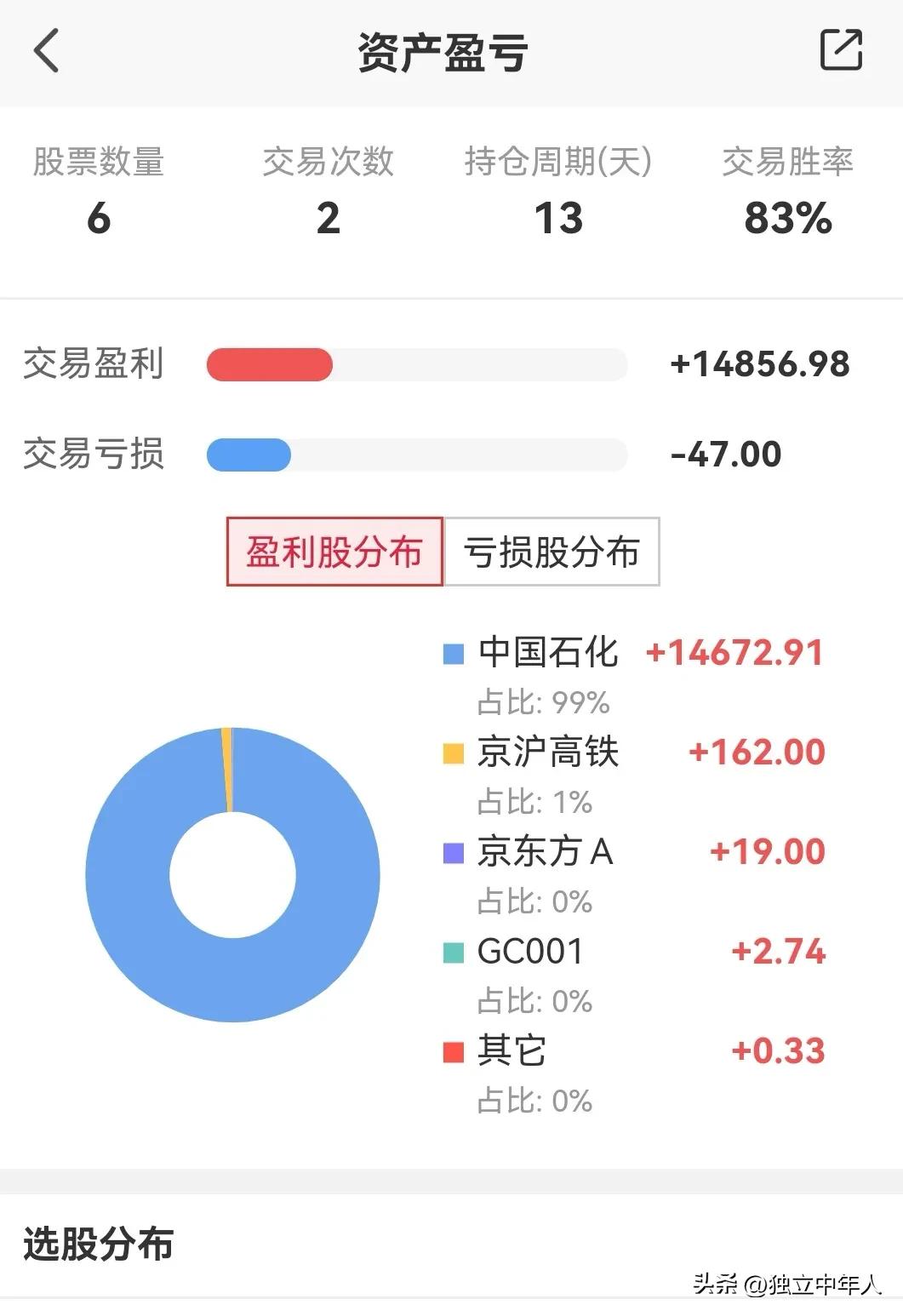 February 2023 Earnings Record iNEWS