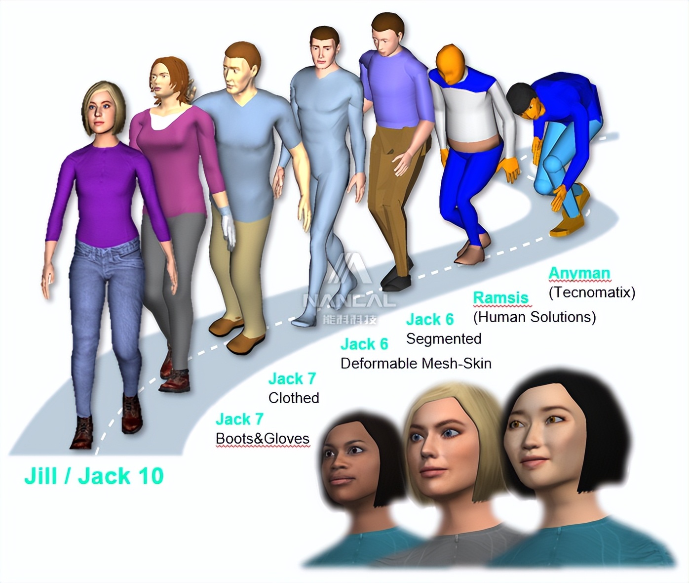 Process Simulate Digital Process Simulation Human Factors Engineering ...