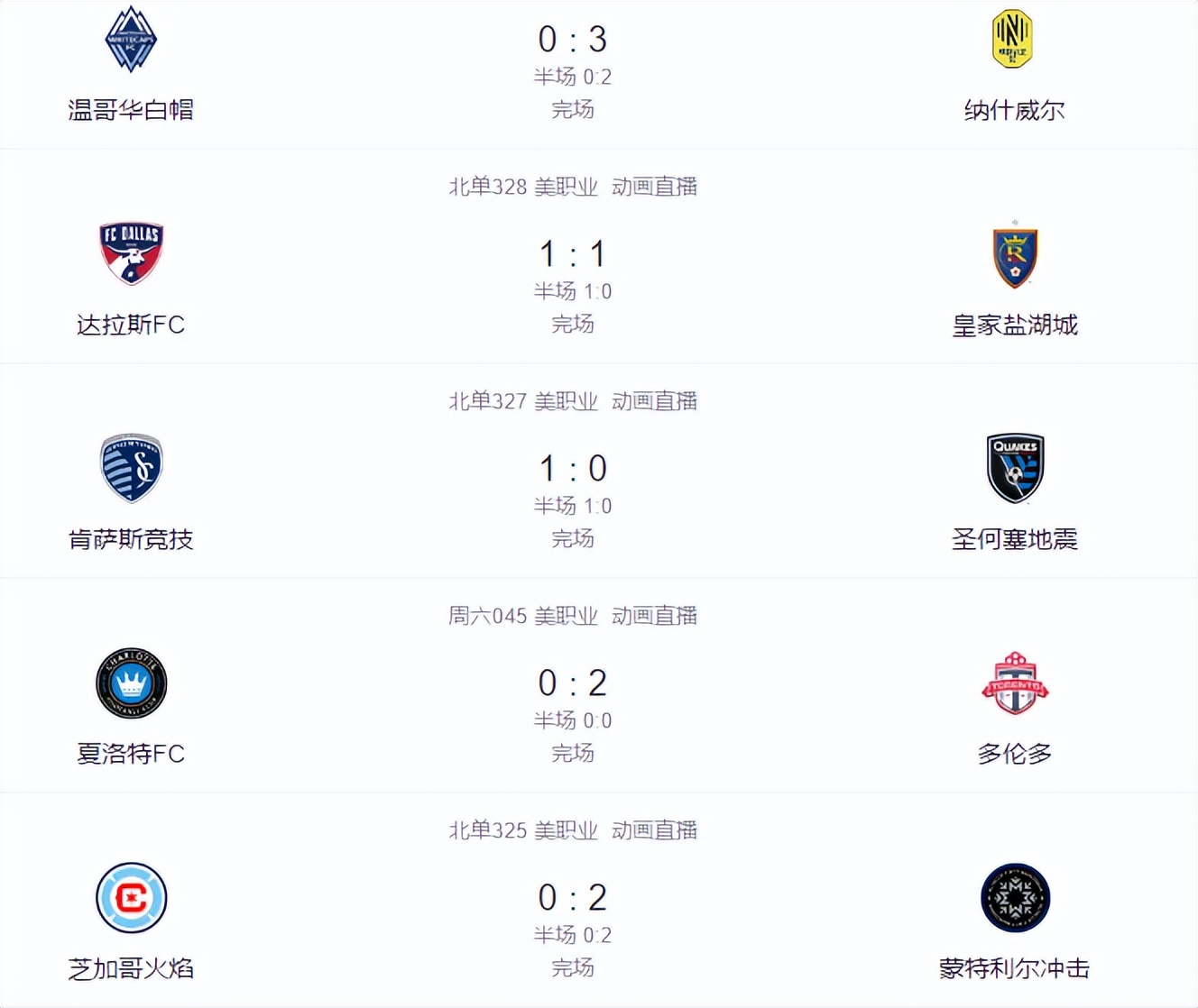 The MLS is crazy!Three goals per game!As exciting as the Premier League