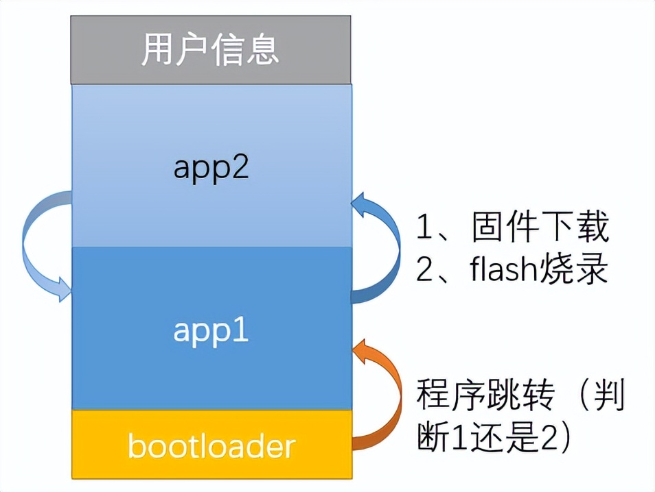 IoT Platform - Equipment Upgrade - iMedia