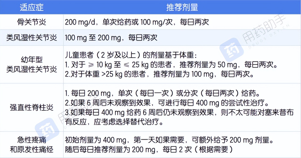 Can celecoxib and aspirin be taken at the same time? iNEWS