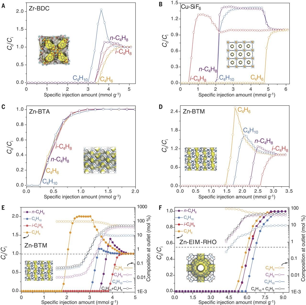 What is the adsorption capacity of chitosan composite airgel prepared ...