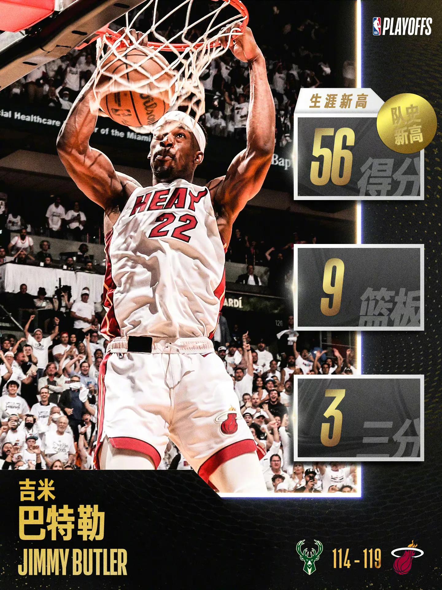 Butler scored 56 points, NBA 