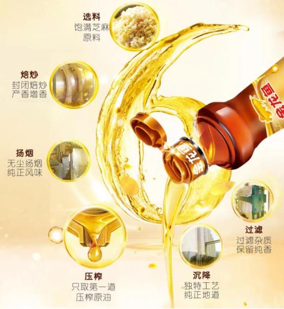 Indepth exploration Where is sesame oil sacred? iMedia