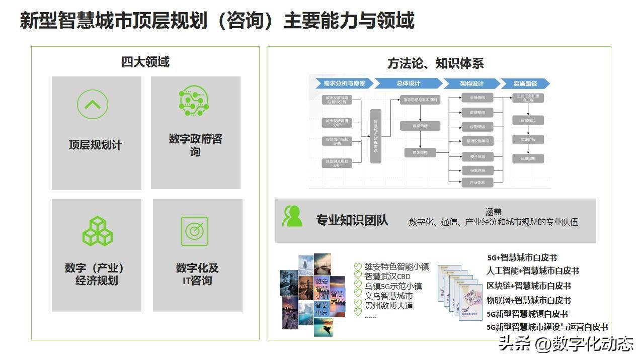 Comprehensive trend solutions for new digital smart cities (ppt ...