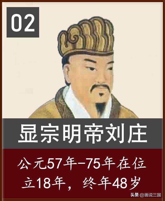 The order of age and reign time of the 14 emperors in the history of
