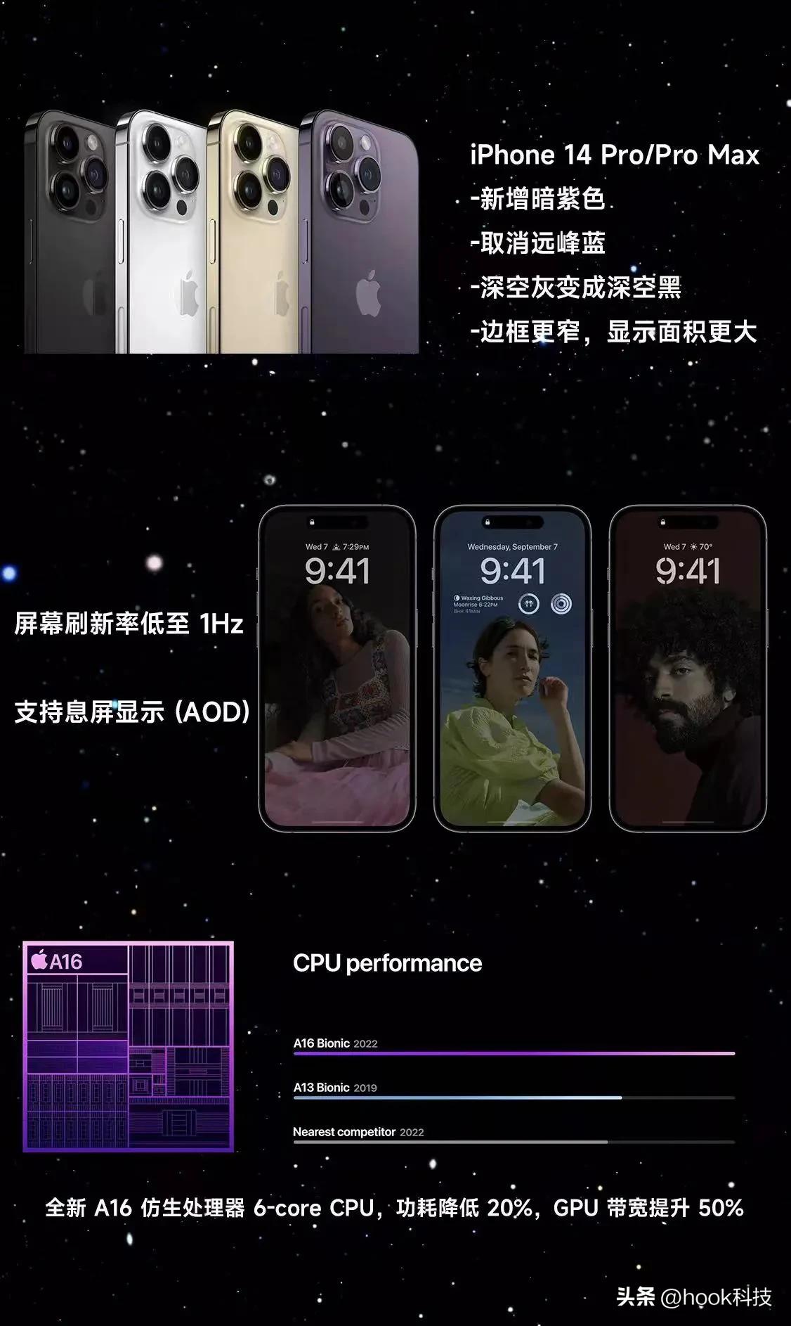 iPhone 14 battery capacity, running memory latest finishing iNEWS