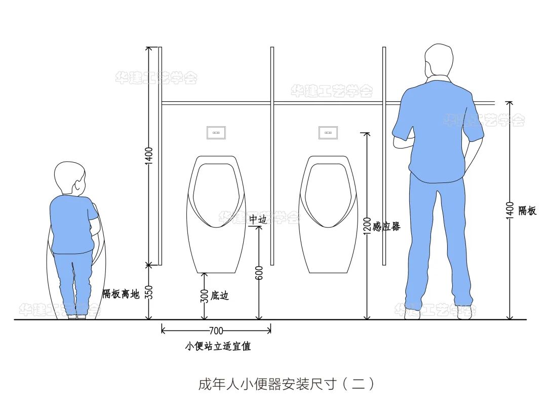 Toilet urinal size guide!HJSJ2022 iNEWS
