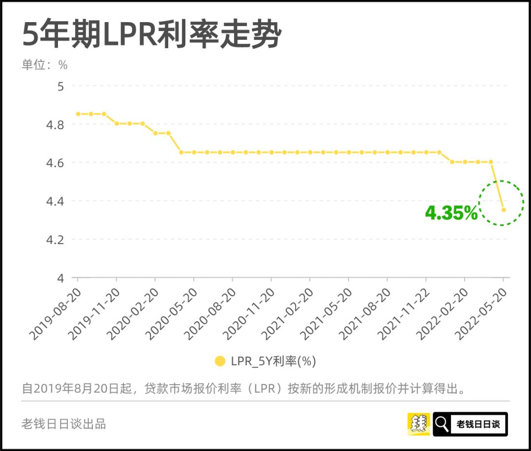 rate cut, rate cut iNEWS