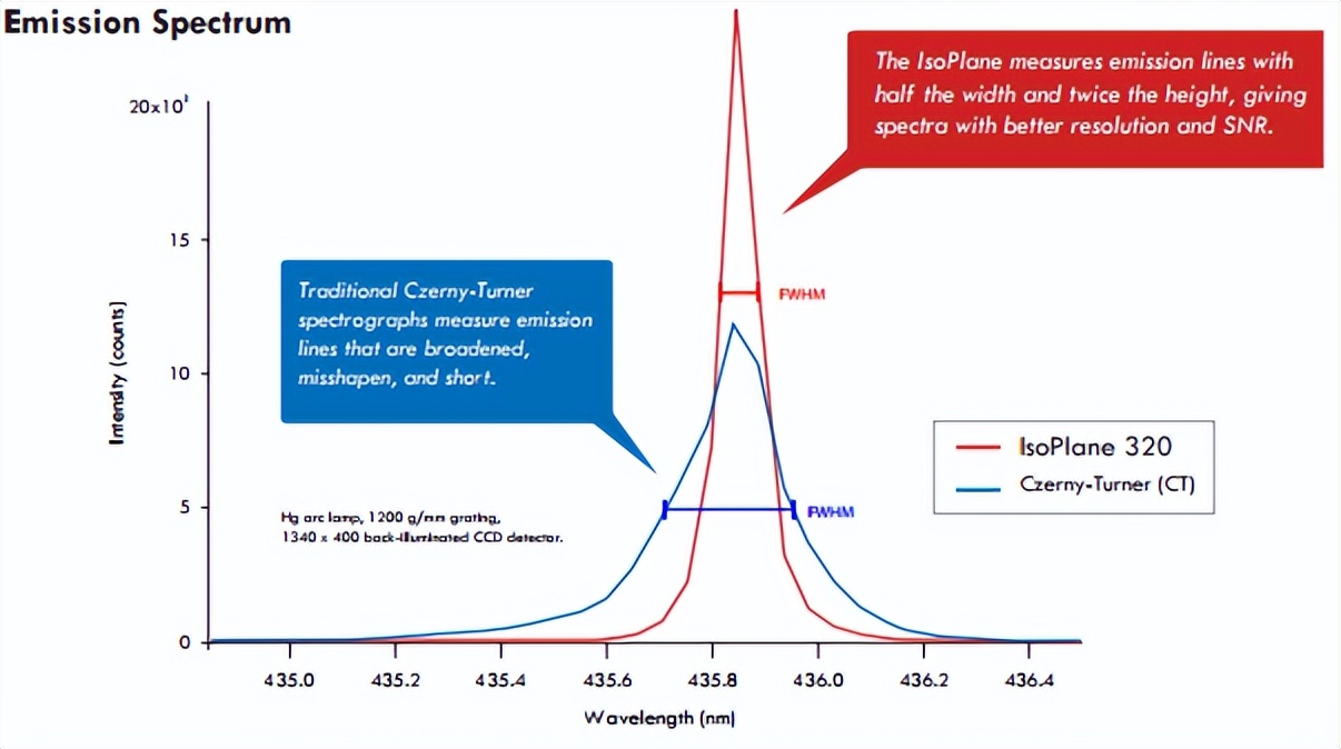 Optical system design of a grating imaging spectrometer iNEWS