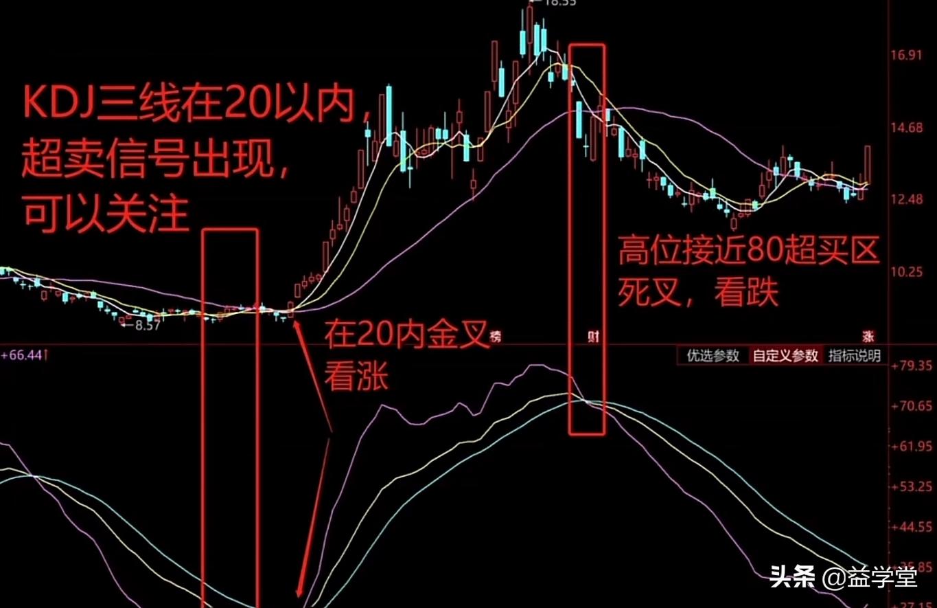 這樣修改KDJ參數，能幫你找到真正的買賣點！這個技巧必須要知道- 資訊咖