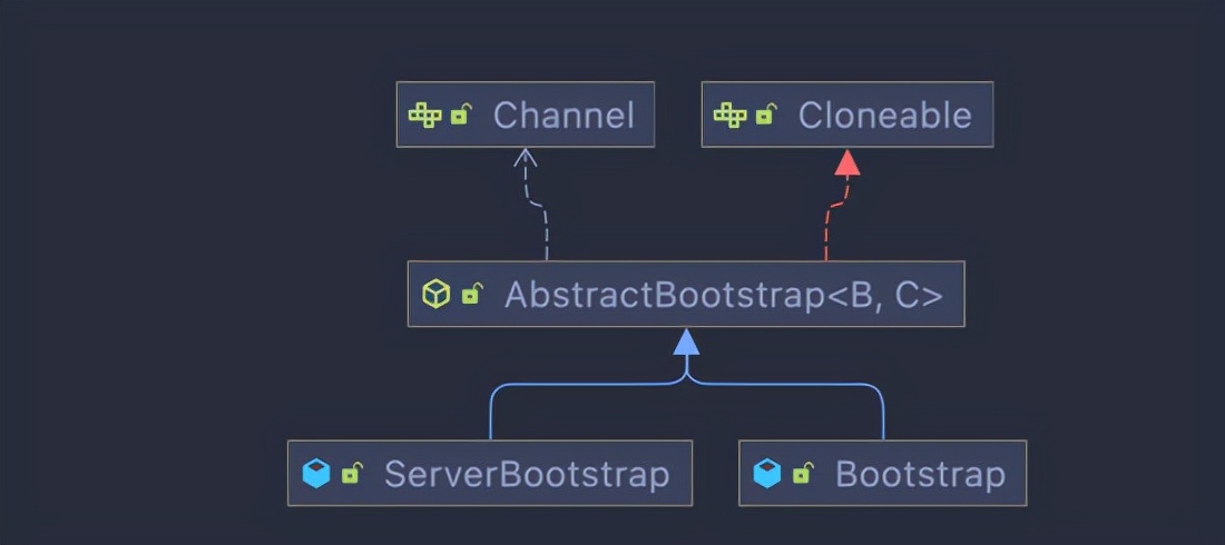 netty系列之：Bootstrap,ServerBootstrap和netty中的實現 - 資訊咖