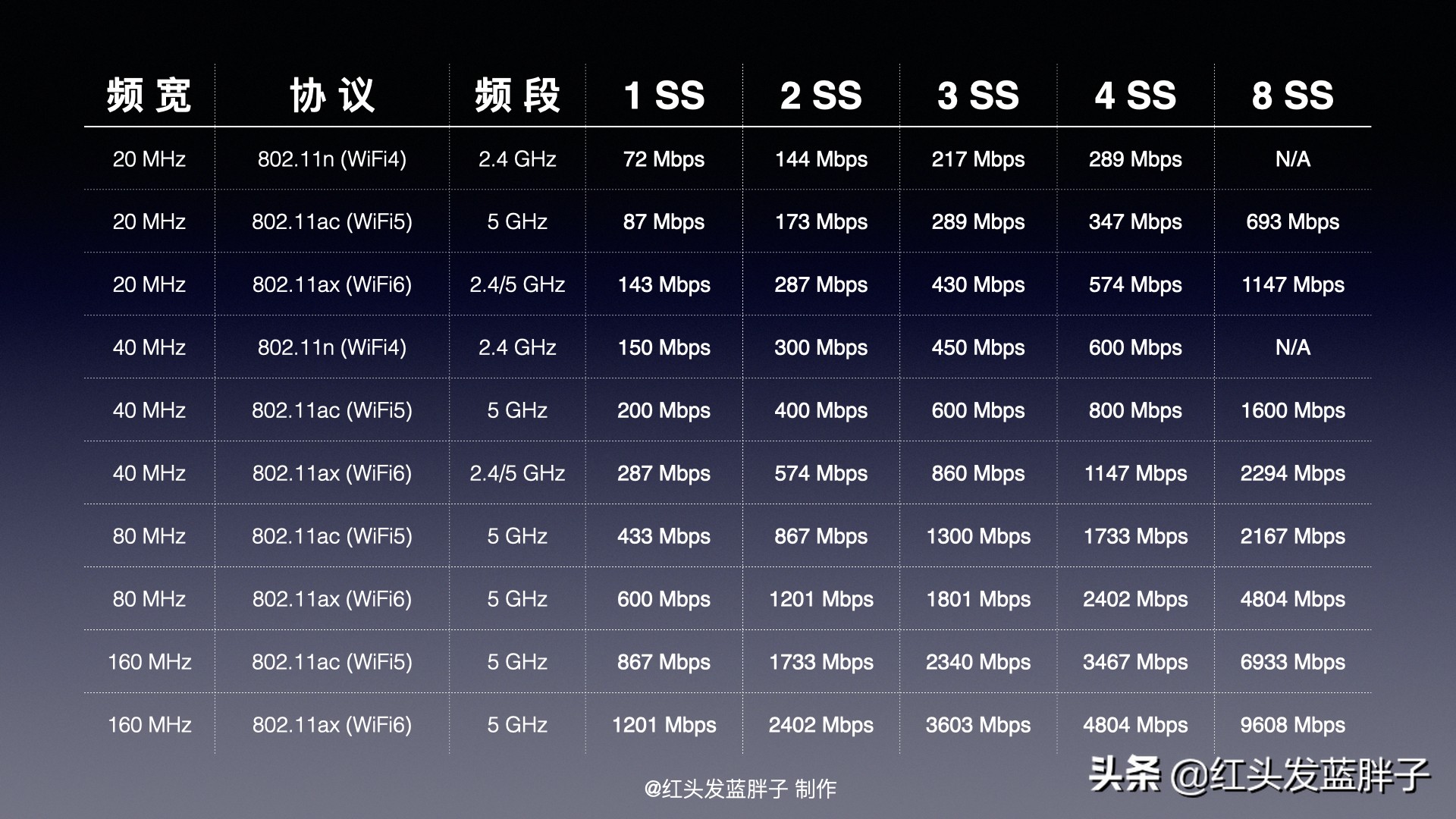 What is the relationship between wireless spatial streams and