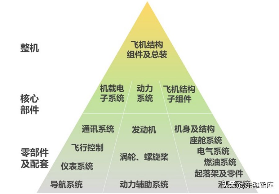 Development Trend and Investment Layout of Aviation Parts Industry - iNEWS