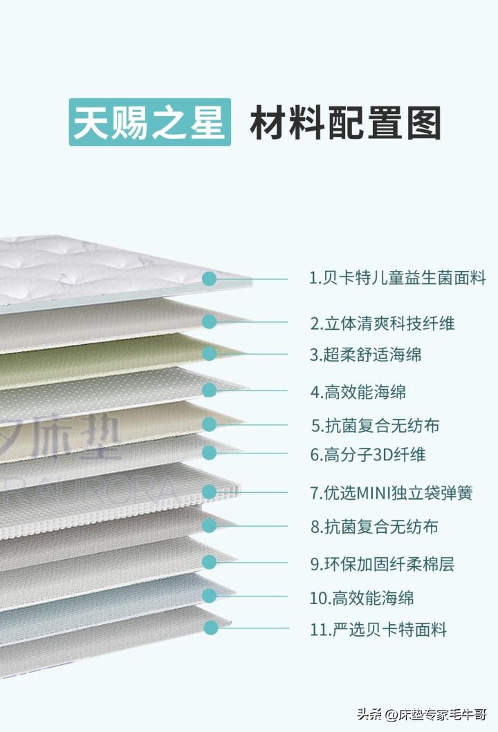 The budget to buy a mattress is only 3,000? 10 super costeffective